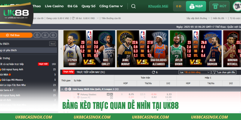 Bảng kèo trực quan dễ nhìn tại UK88